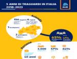 5 anni in Italia, il discount secondo Aldi: Qualità, Convenienza, Responsabilità e Valore alle persone