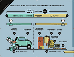 e commerce situazione1