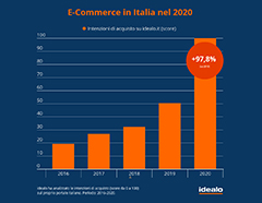 idealo ecommerce 1